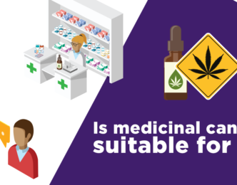 Medicinal cannabis evidence summary: nausea and vomiting