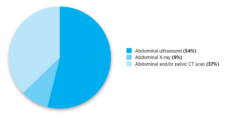 Outer regional referrals for abdominal and/or pelvic imaging in calendar year 2019