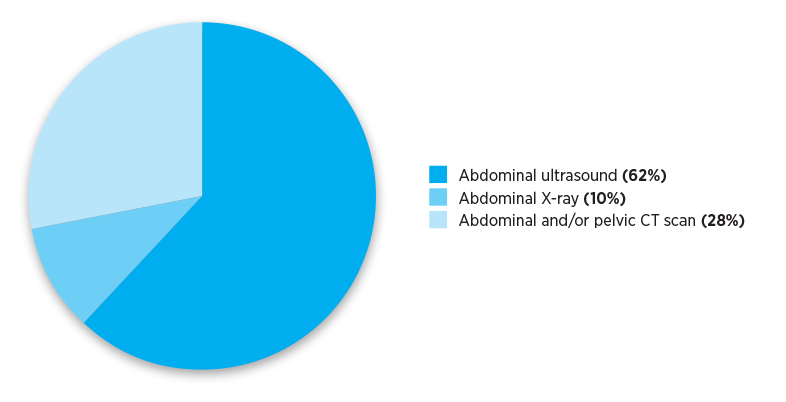 Very remote referrals for abdominal and/or pelvic imaging in calendar year 2019