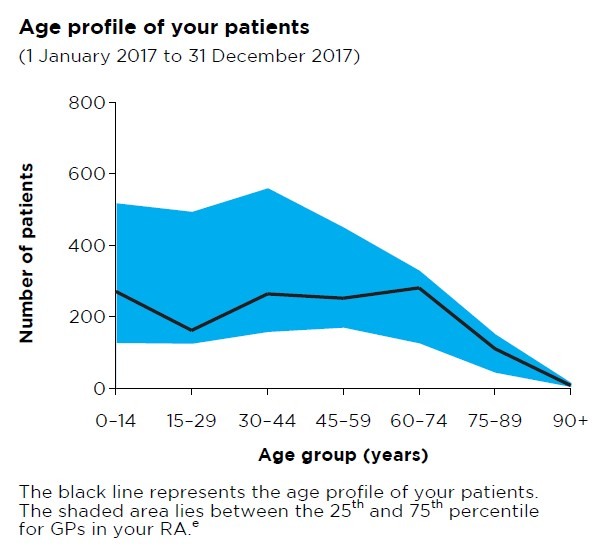 PPI PBS feedback figure 4